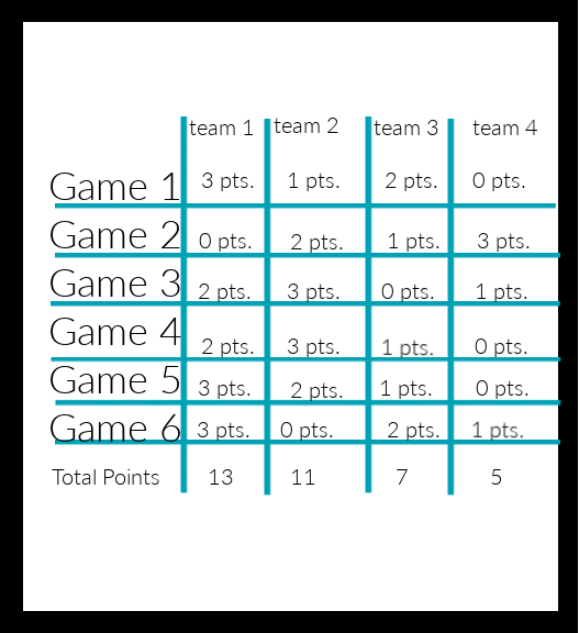 scoring Minute to Win It games